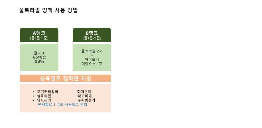 양액전용제품-자람 농업회사법인(유)