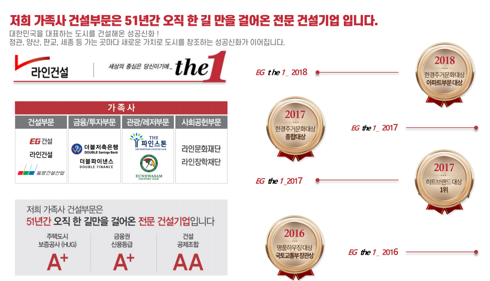 사업개요-당감 이지더원
