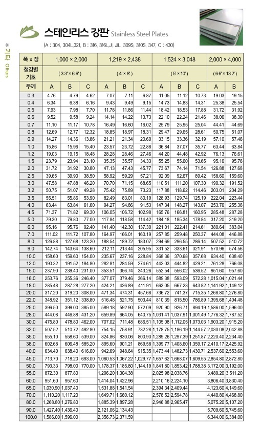 STS판 단중표(조선소용) 이미지