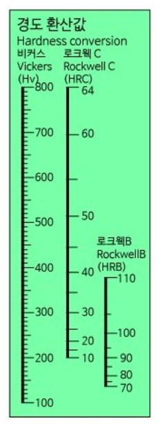 420J2참고자료 이미지