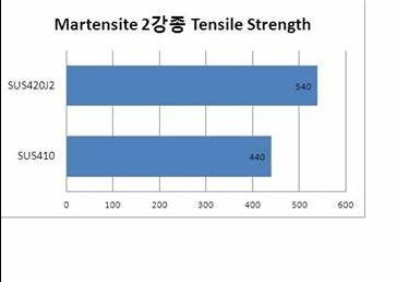 420J2참고자료 이미지