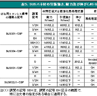 420J2참고자료 이미지