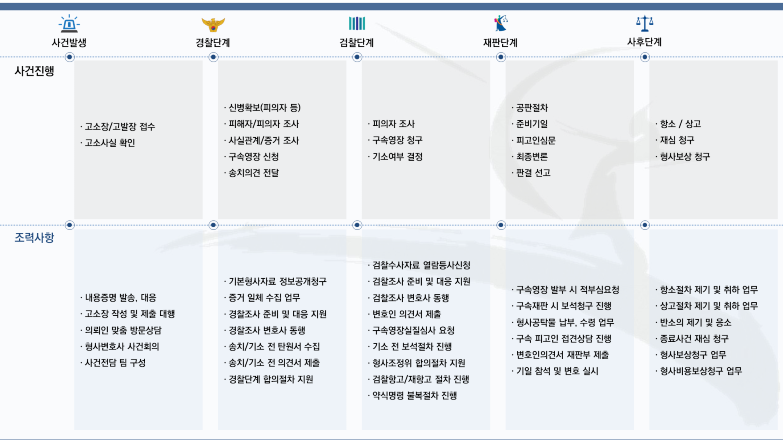법무법인 고구려 형사소송팀 법무법인 고구려 형사소송팀