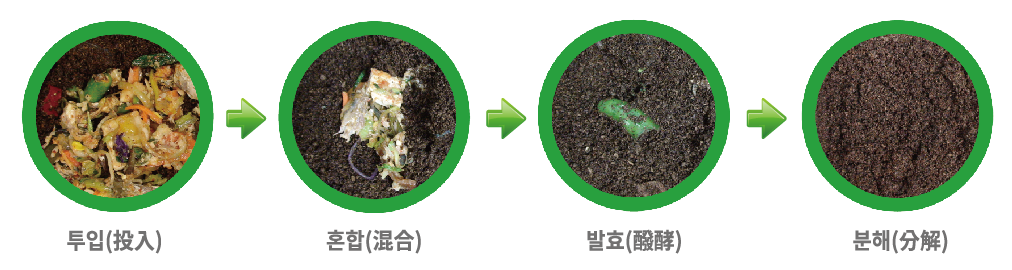 공동주택용-에코비즈텍