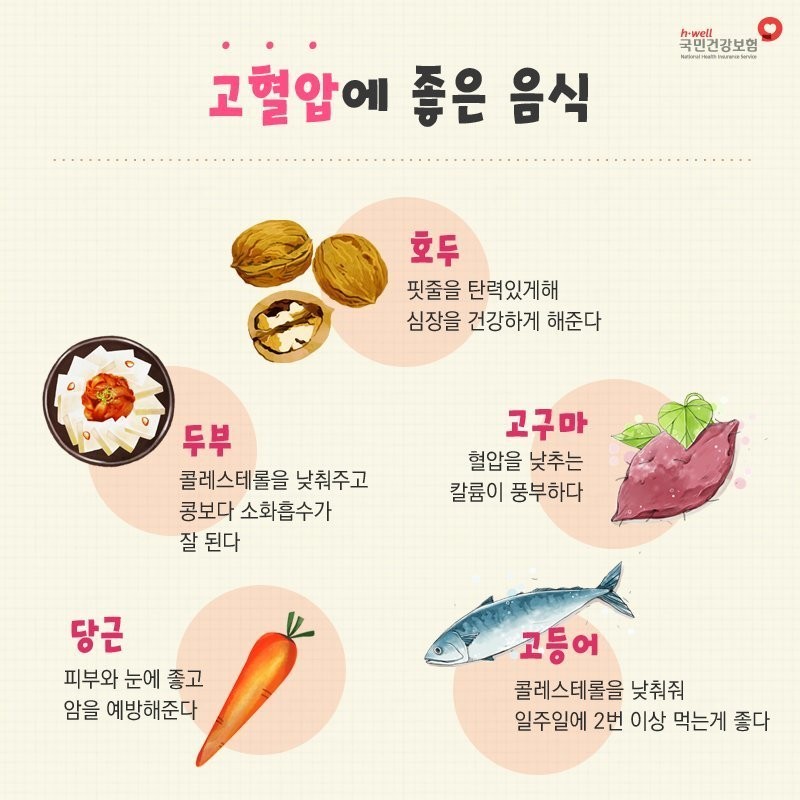 혈압을 낮추면 사망률도 떨어진다는 사실 ! 고혈압 예방 생활 습관