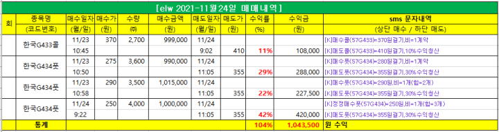 (11-25/목) 금통위 금리 결정. 코로나 확산세 우려 (elw 매일 大빅~)