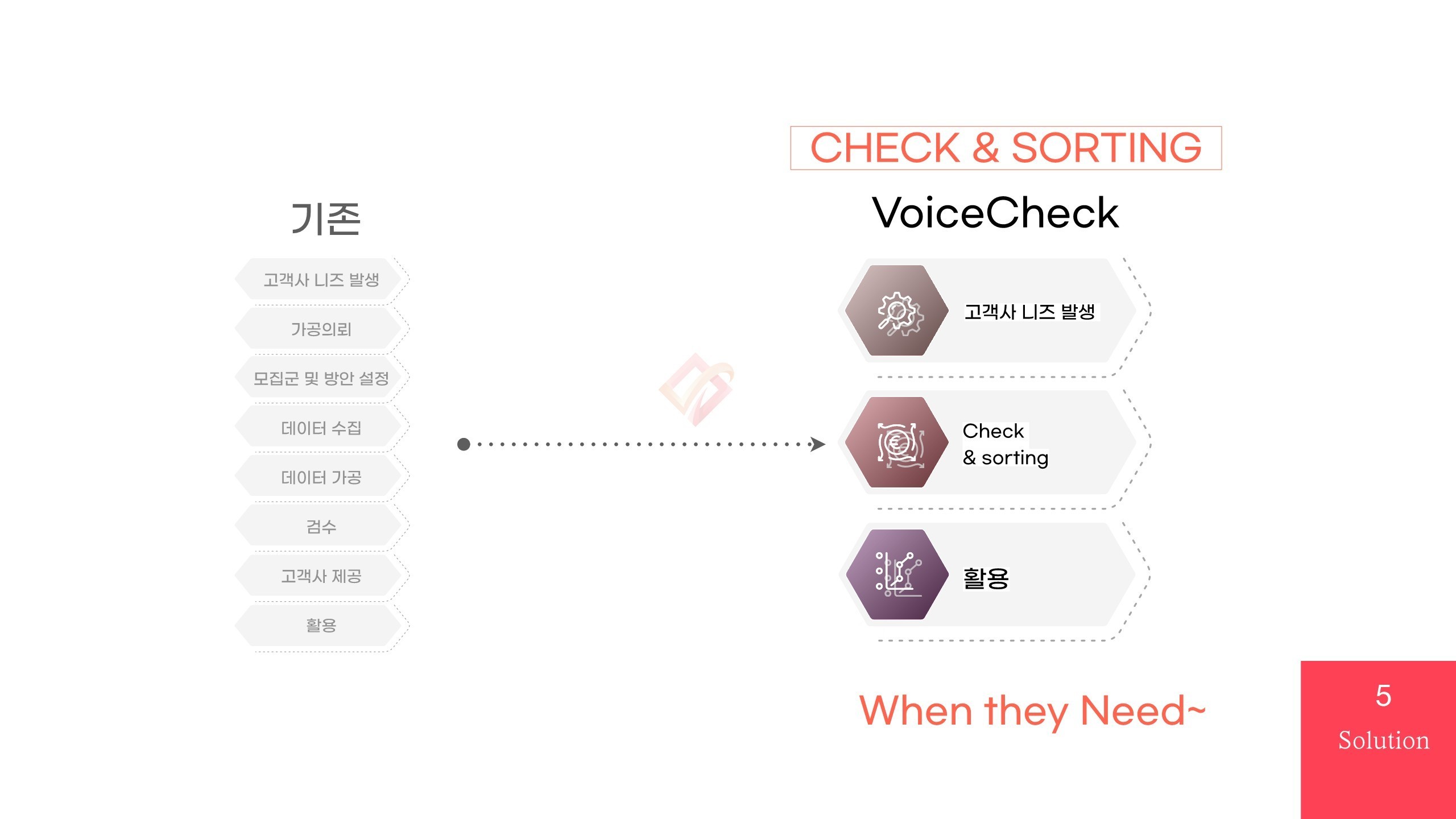 AI VoiceCheck-주식회사 와이에이