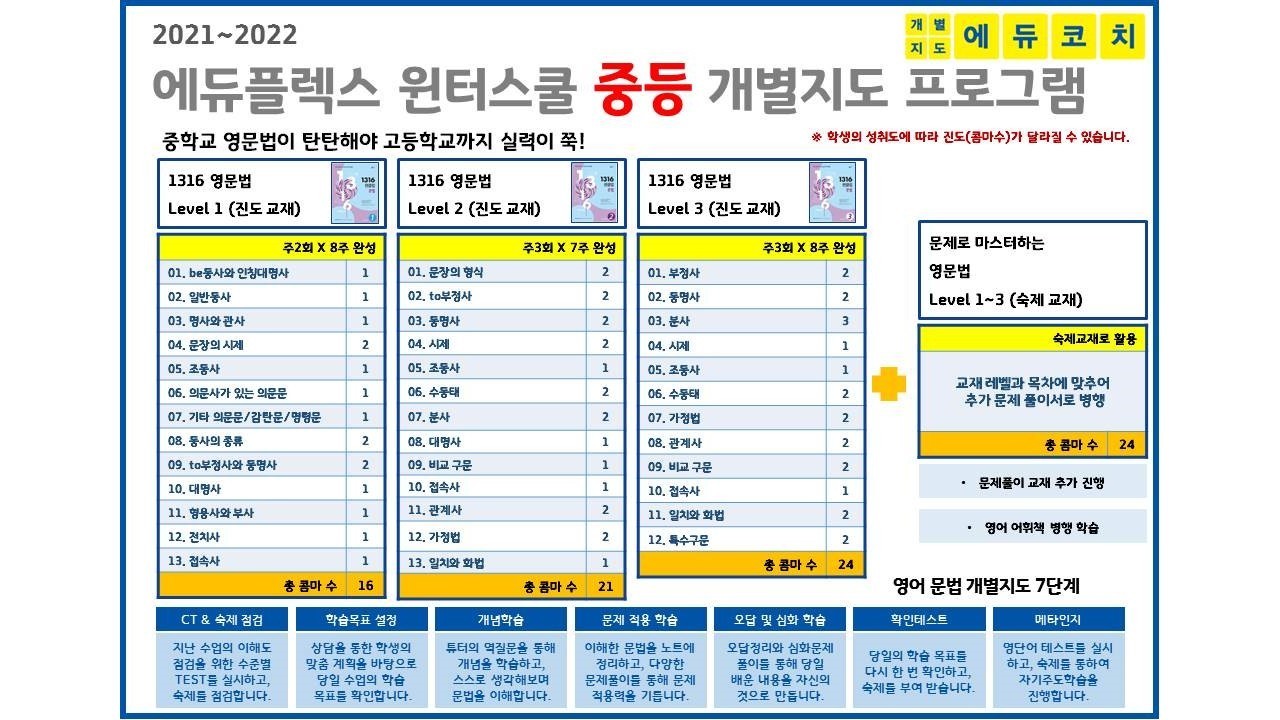2022년 윈터스쿨-에듀플렉스 하계점