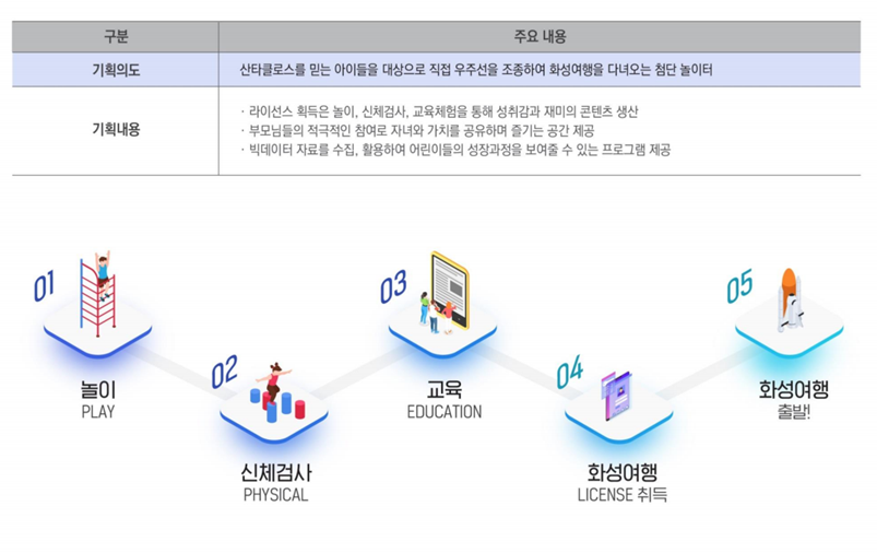 월미도 뽀로로&타요 테마파크-월미도 뽀로로&타요 테마파크
