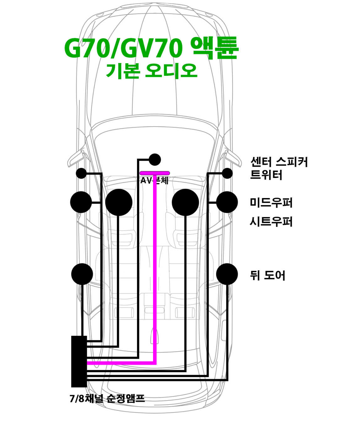 헤르만카오디오