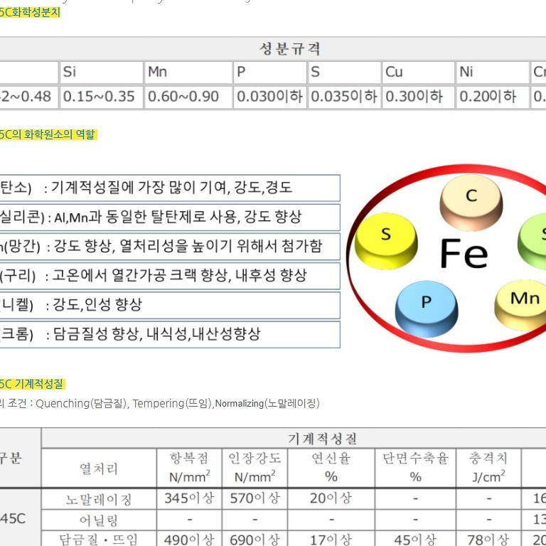 기술자료❨금속DATA❩ 이미지
