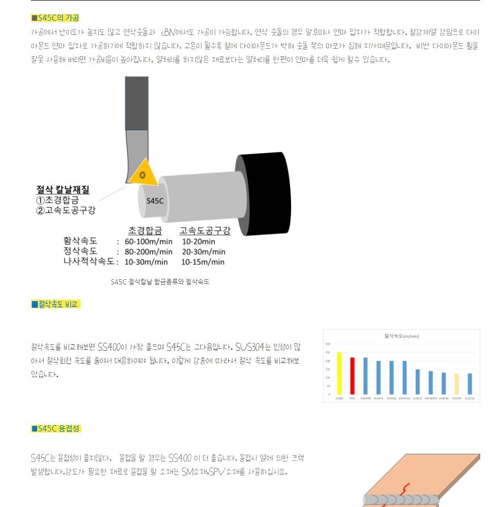 기술자료❨금속DATA❩ 이미지