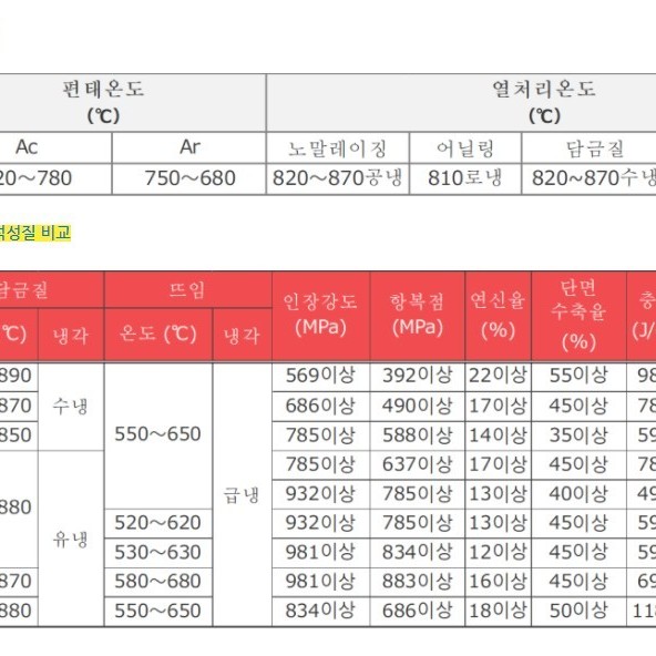 기술자료❨금속DATA❩ 이미지