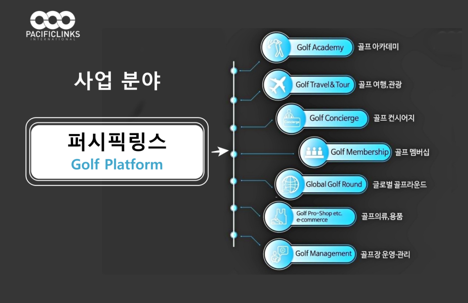 퍼시픽링스소개-퍼시픽링스코리아   대전본부