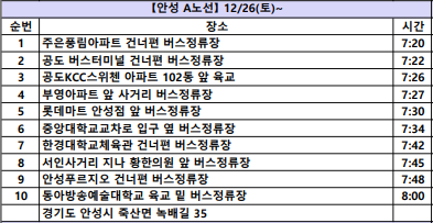 쿠팡 안성4센터