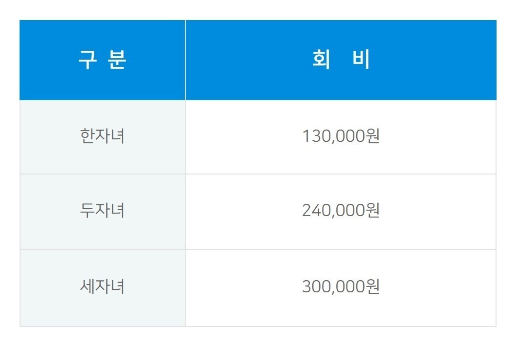 수련회비 안내 | 정심태권도