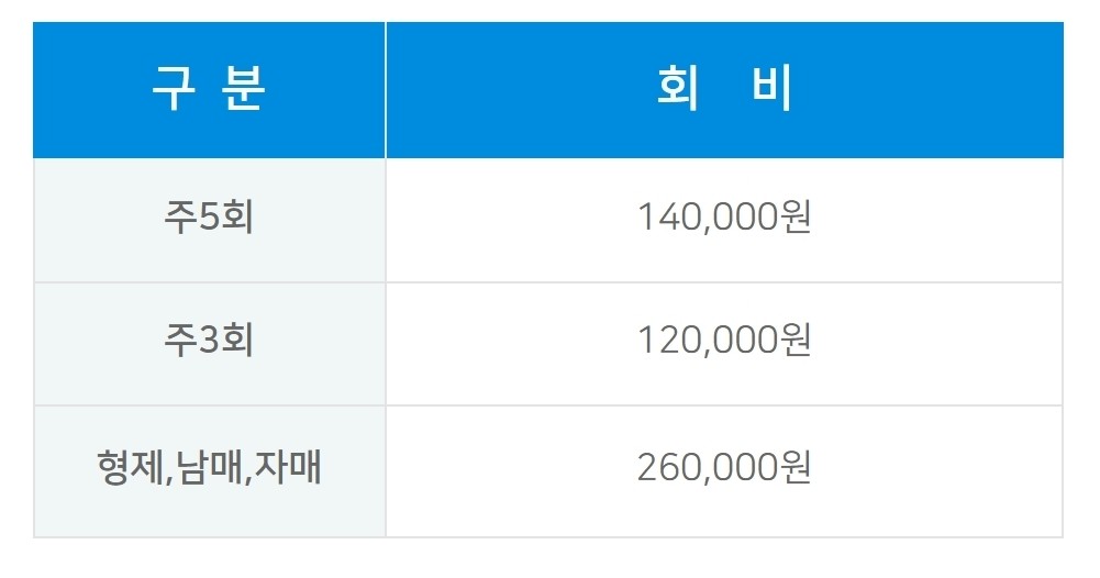 회비안내 | 장림태권도