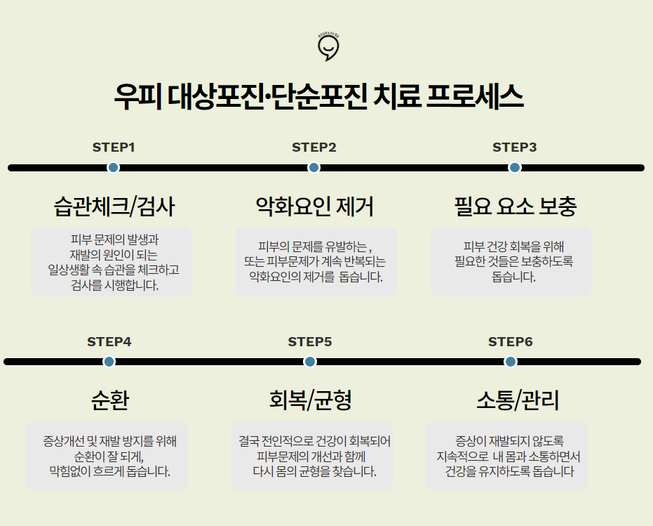 대상포진/단순포진-우리들의피부과의원
