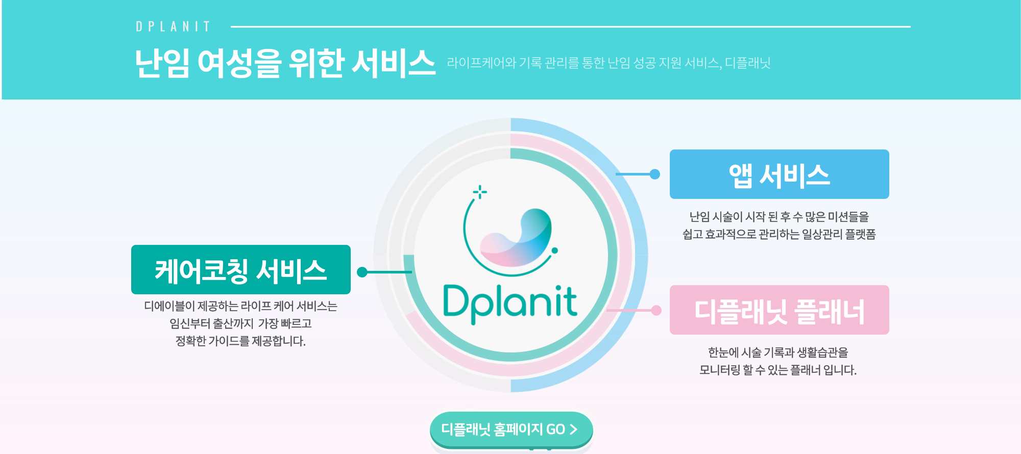디플래닛 서비스 소개-여성헬스케어 디에이블