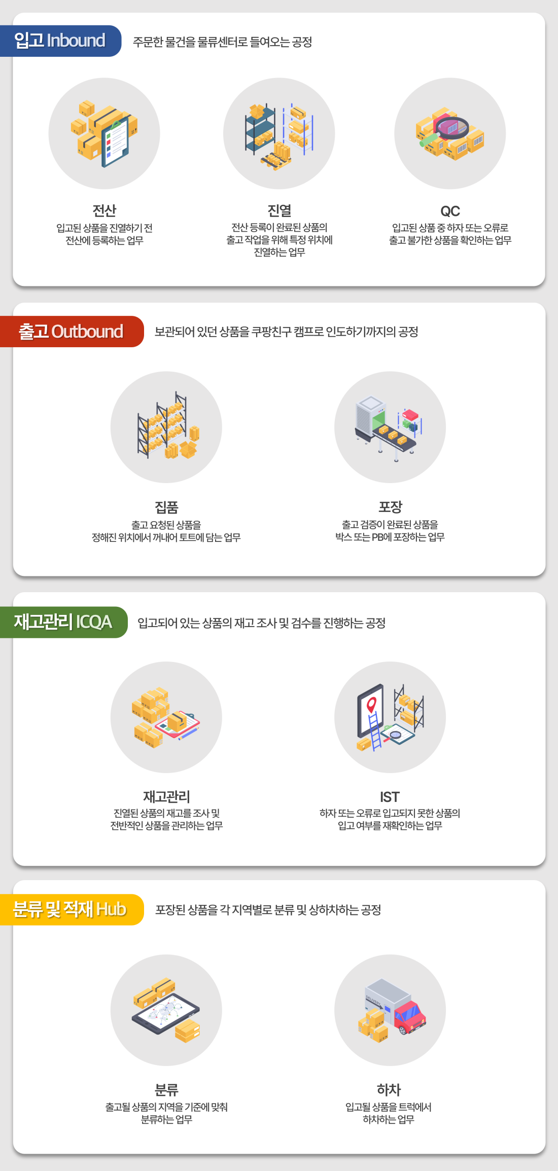 업무소개 | 쿠팡 이천 4센터
