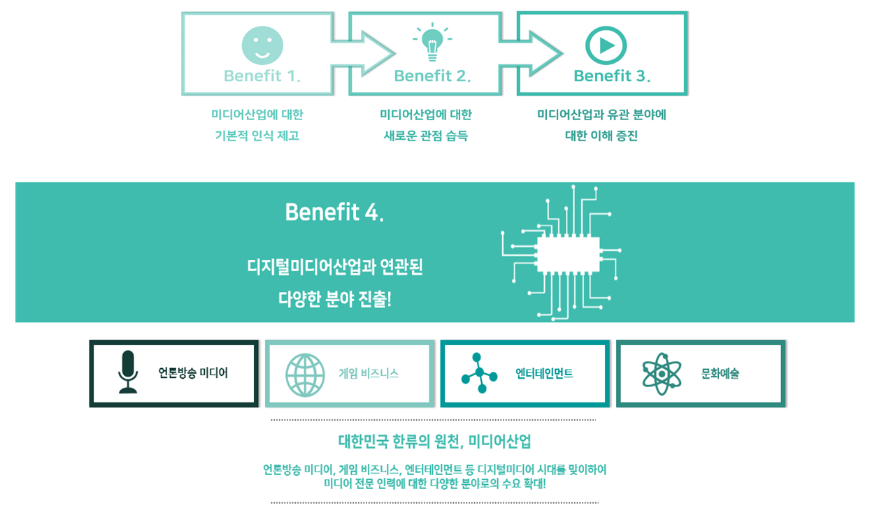 디지털미디어산업-WE 아카데미