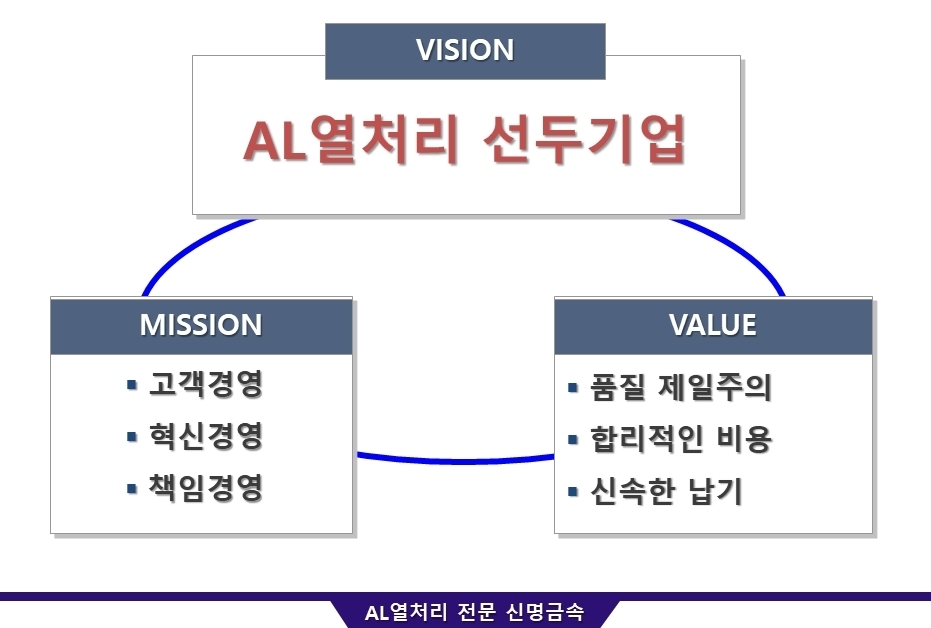 회사소개-신명금속(신명열처리)