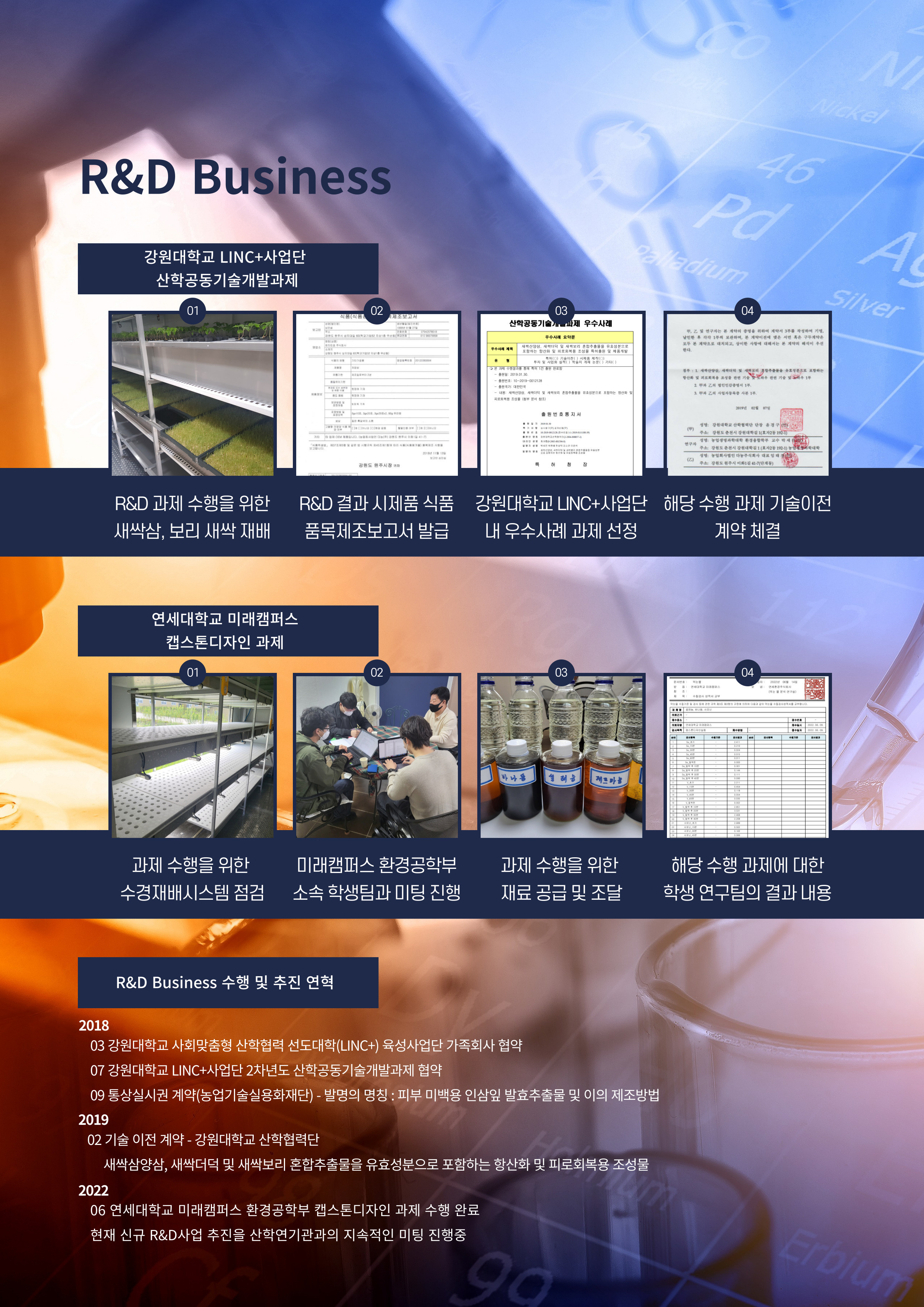 R&D Business-농업회사 법인 다농 주식회사