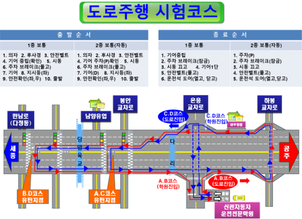 신관자동차운전전문학원