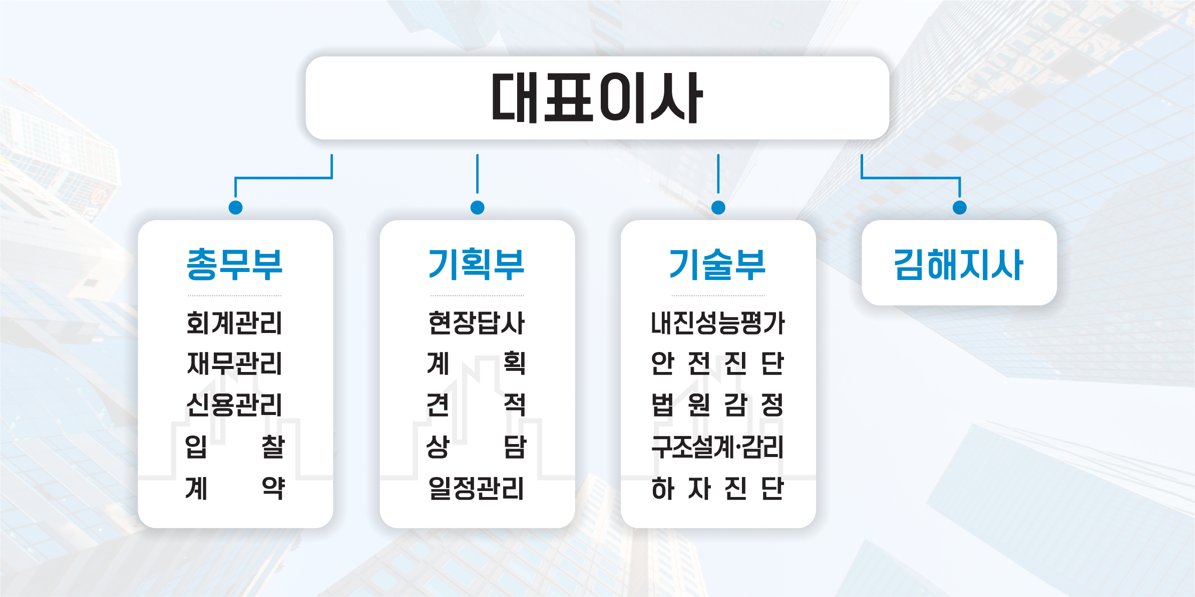 조직도-(주)부경구조이엔지