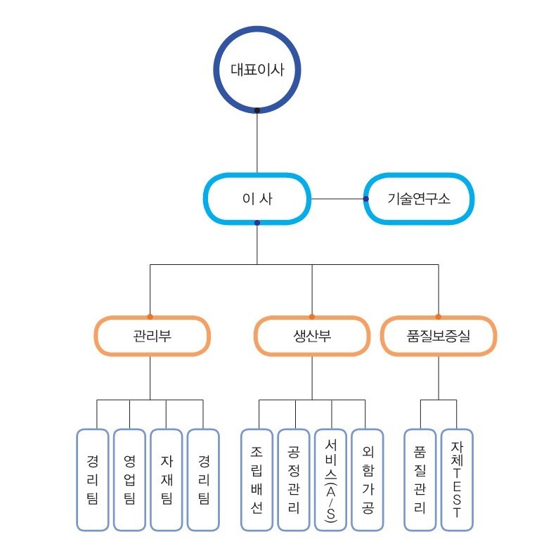 회사소개-대한기전주식회사