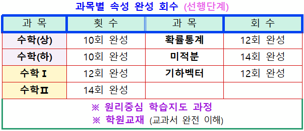 시간표/학원비/선행속진 | 양평 수학과외