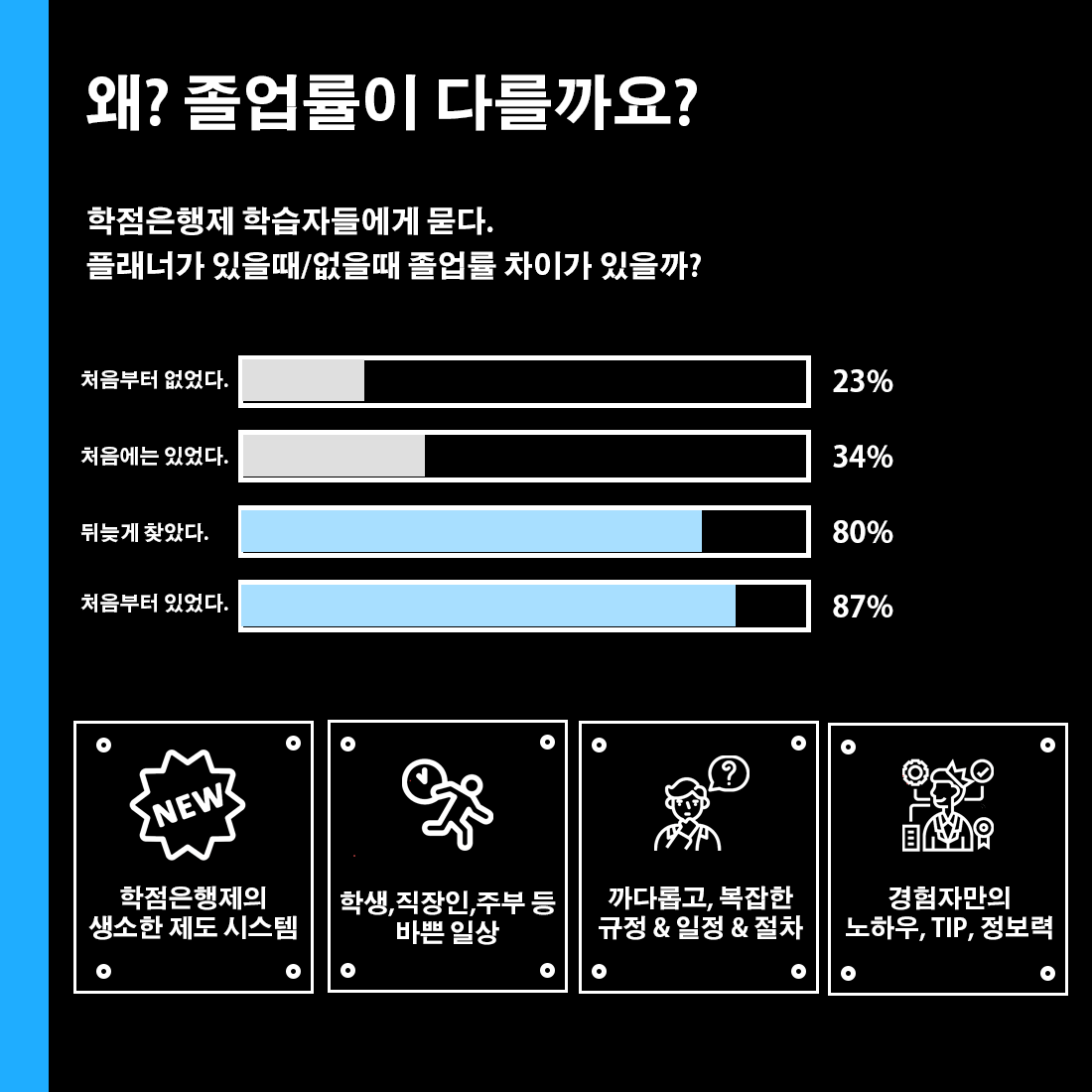 플래너의 중요성 | 학점은행제 라빈쌤 플래너의 중요성 | 학점은행제 라빈쌤