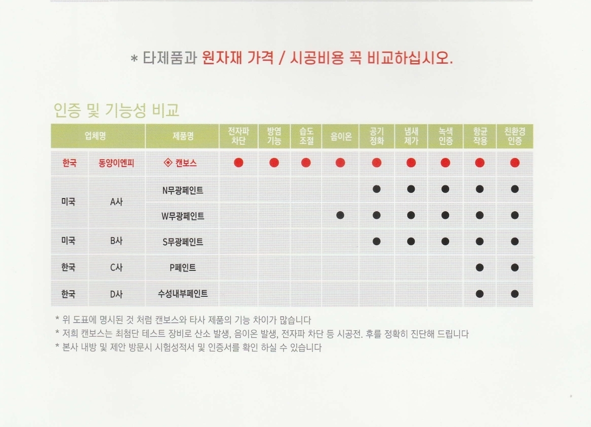 포트폴리오-크린케어 주식회사
