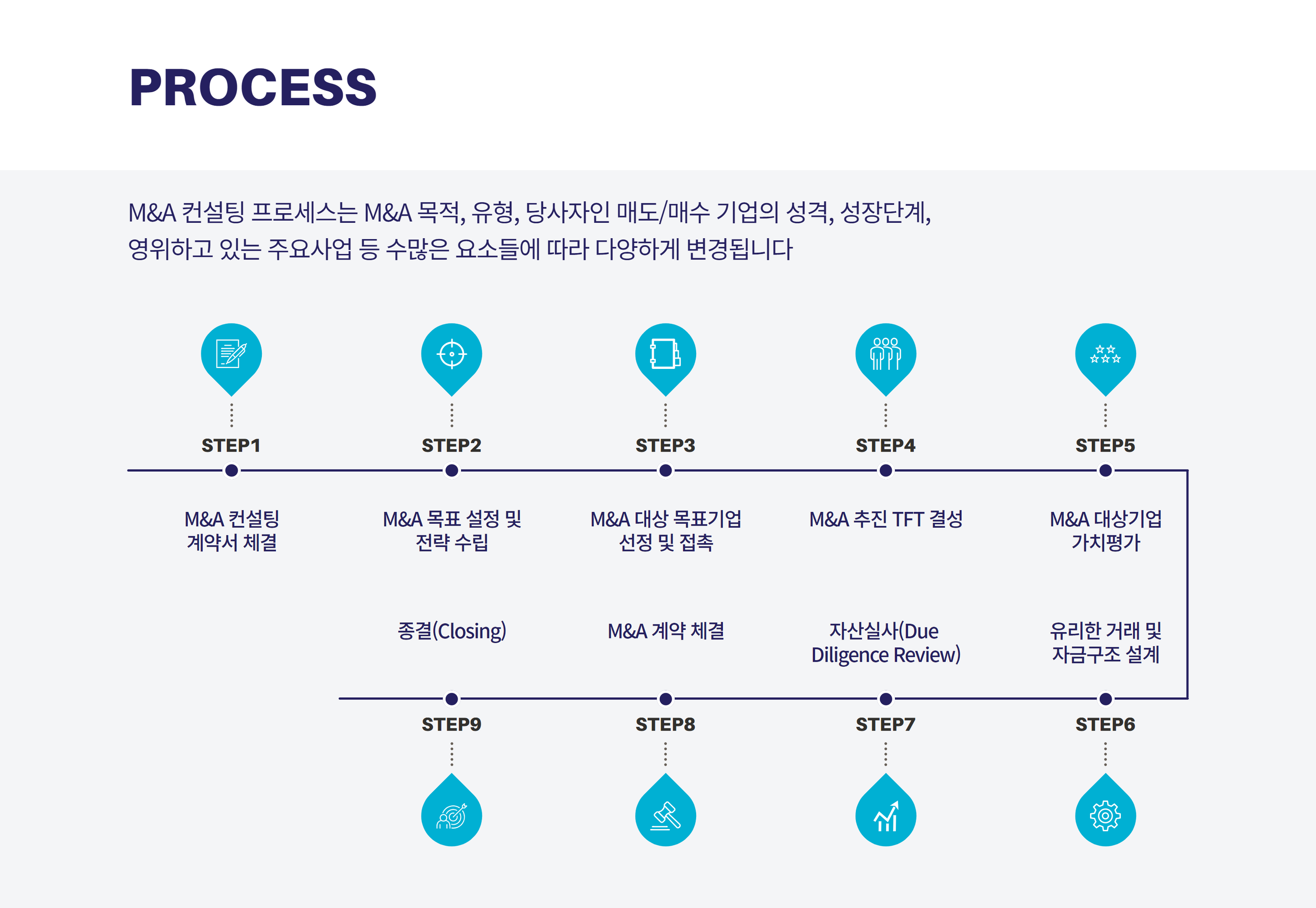 M&A 컨설팅-한국M&A센터