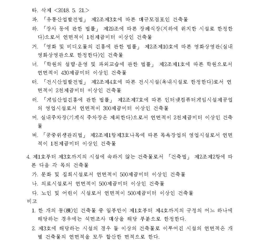 석면측정-실내공기질연구소(I-LAB)