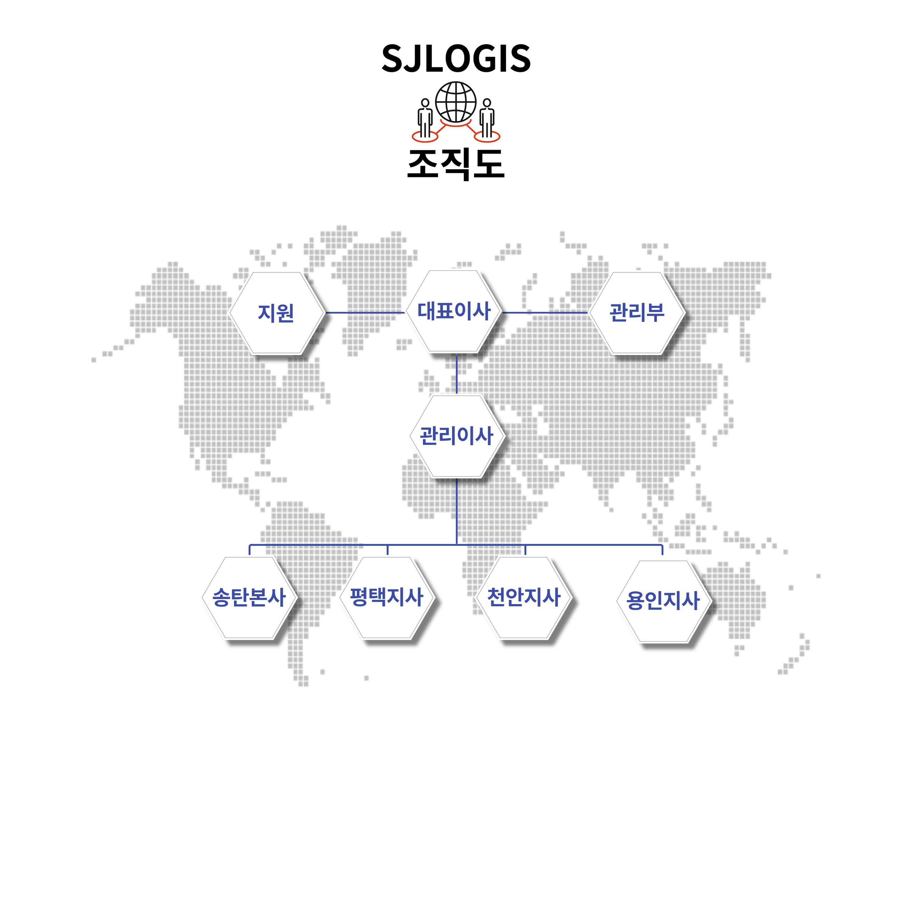 조직도-에스제이로지스
