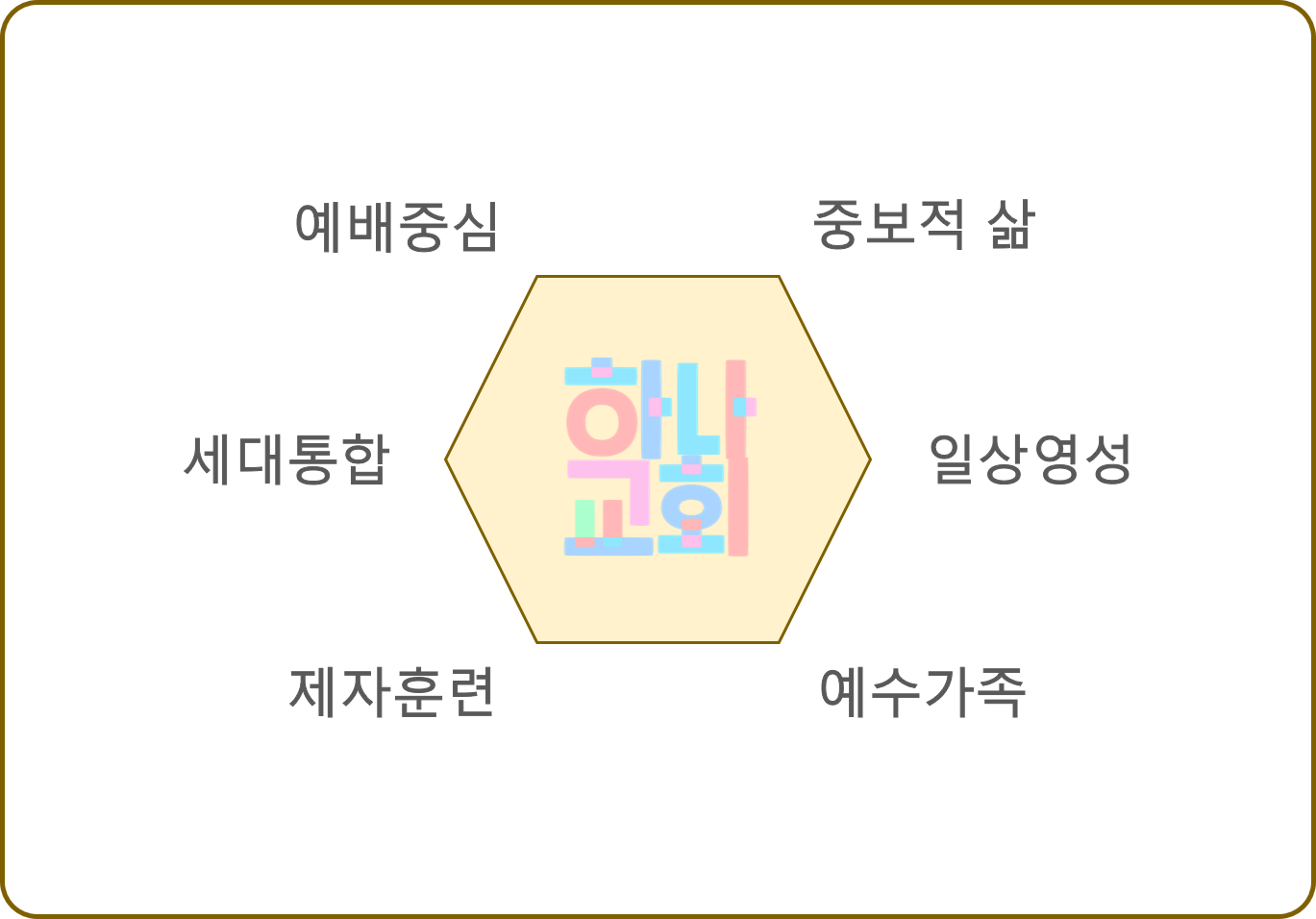 어떤 교회로? -하나비전