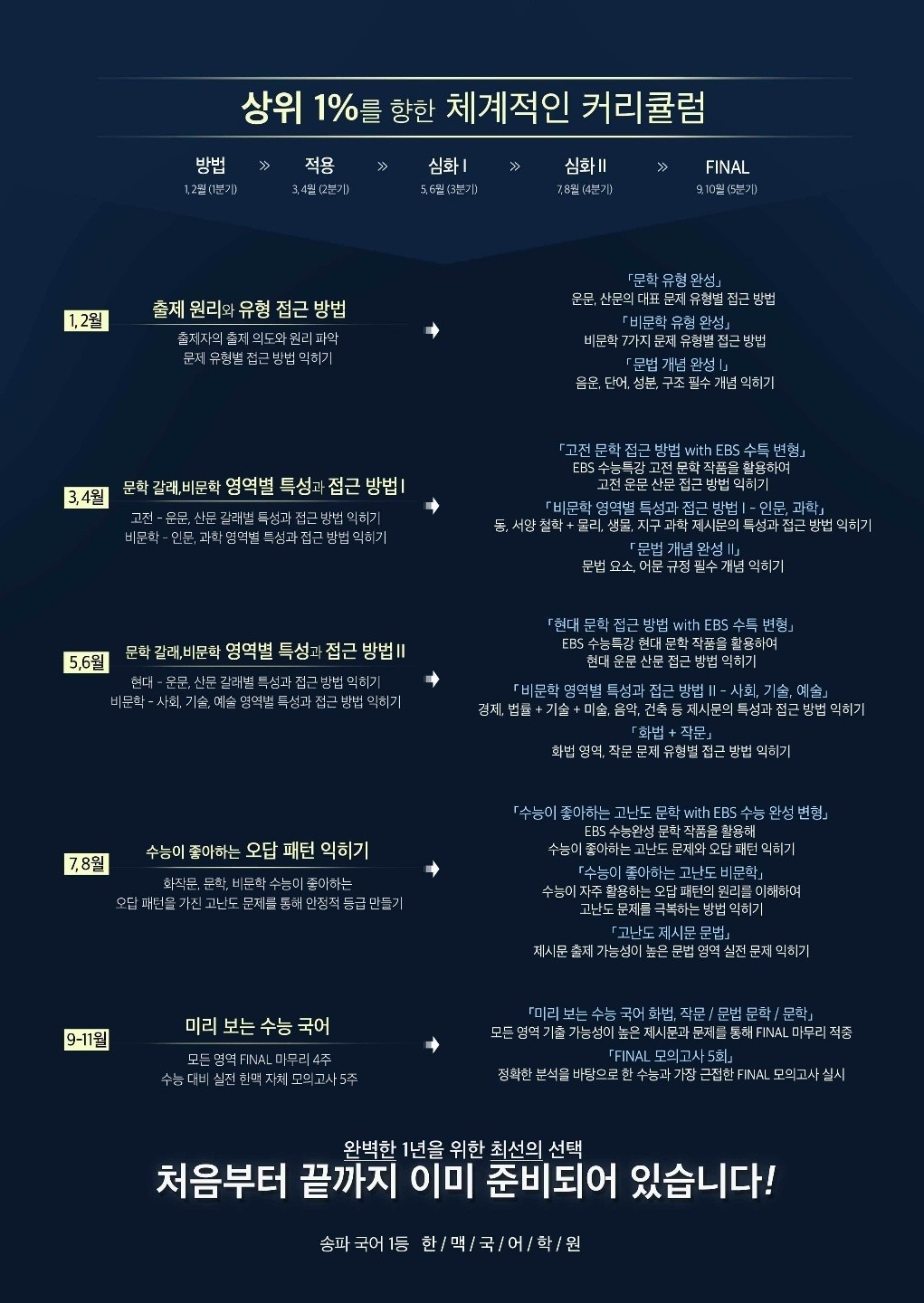 한맥국어학원 고등관 한맥국어학원 고등관