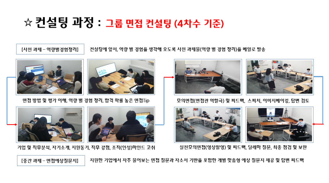 Jobdna취업컨설팅전문학원