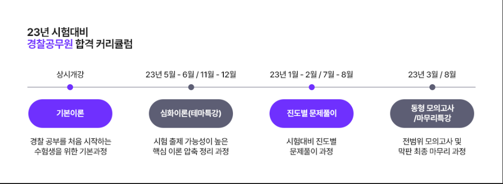 올패스 공무원 독학원 올패스 공무원 독학원