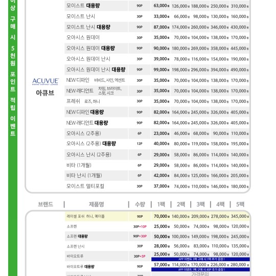 으뜸50안경 안산점 으뜸50안경 안산점