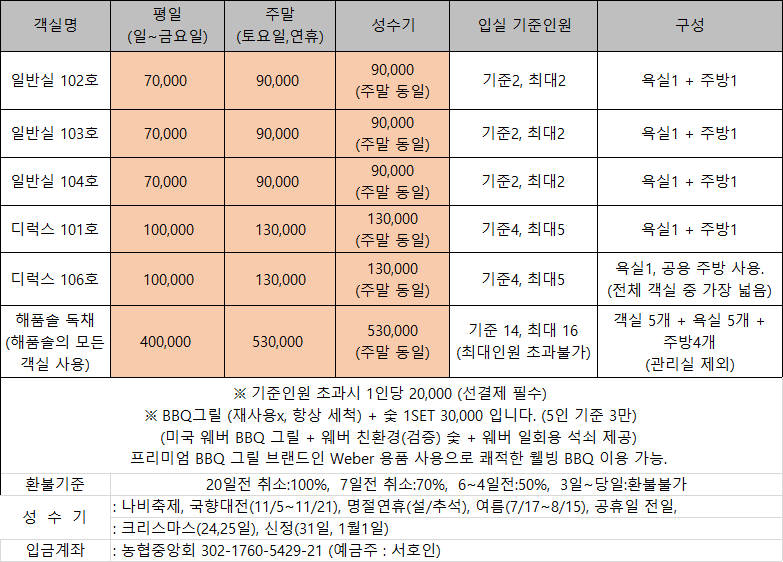 이용요금 및 안내 (필독) | 함평 돌머리 해품솔펜션