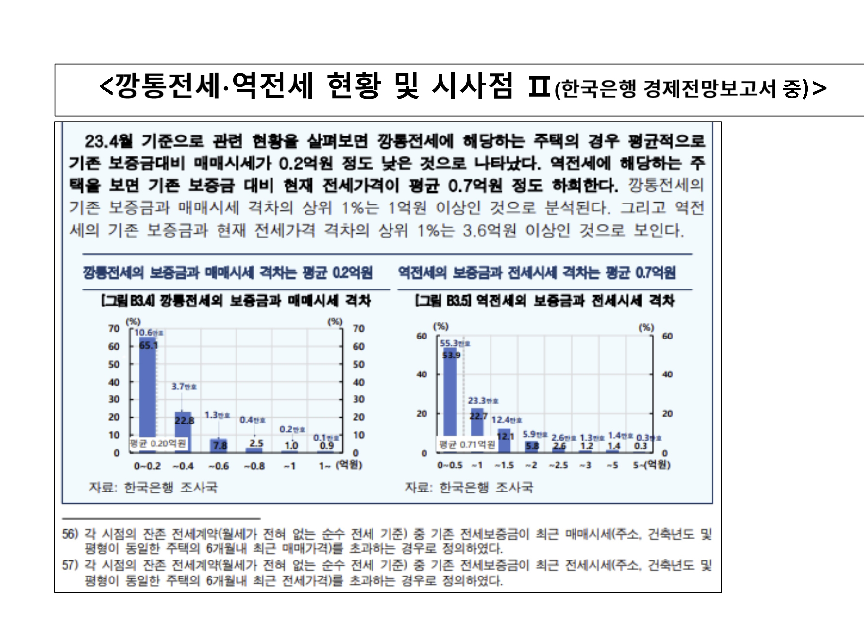 (14)◀-김프로부동산