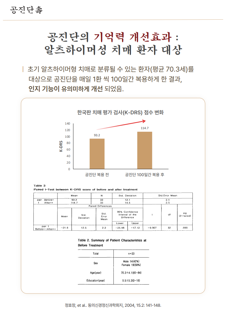 공진단-구로더바른한의원
