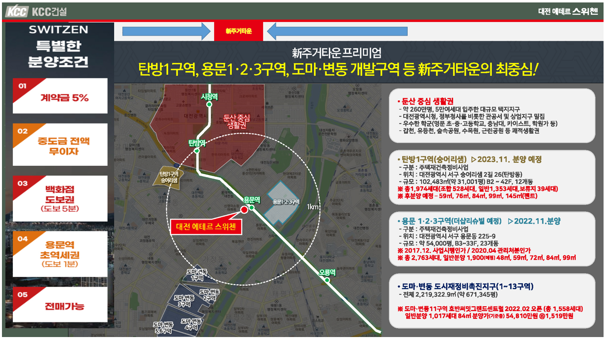 입지 환경-대표) 용문역 KCC 아파트