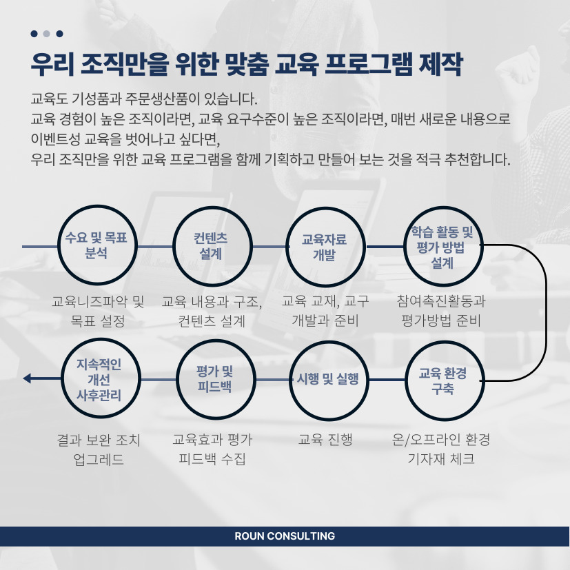 교육기획&개발 프로세스-로운컨설팅