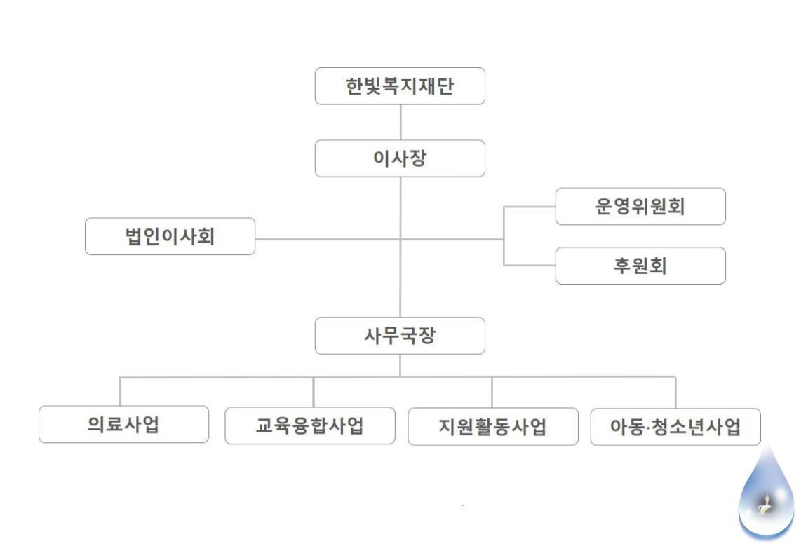 인사말-사회복지법인 한빛복지재단