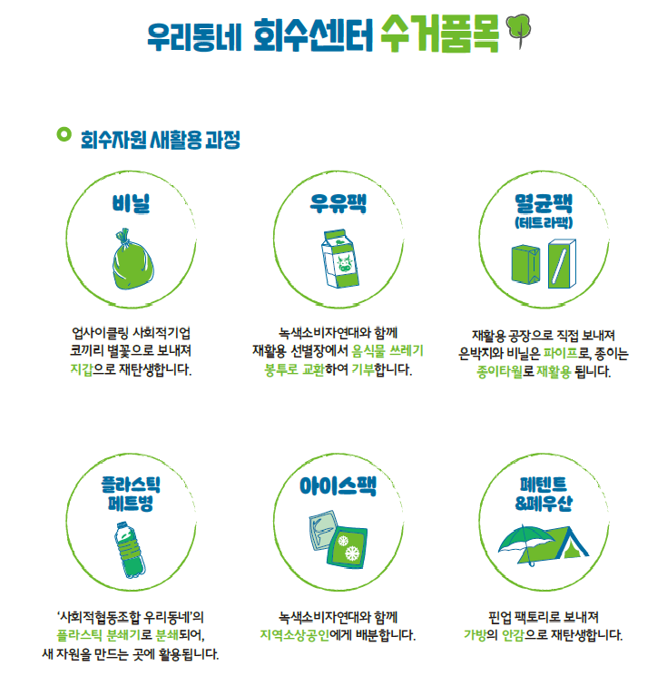 자원회수센터-사회적협동조합 우리동네