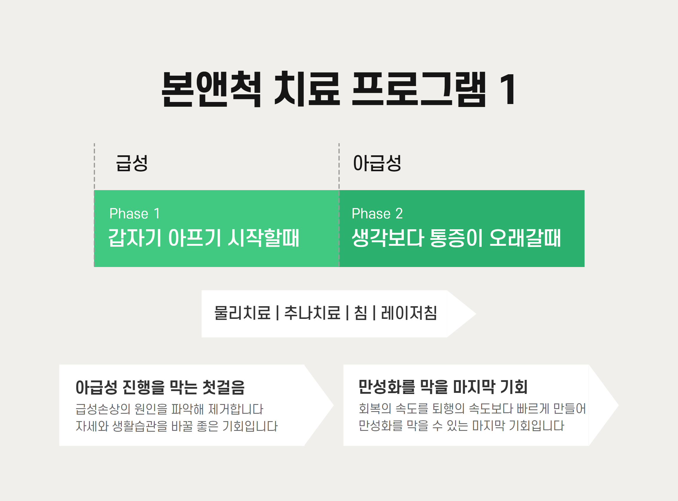 치료프로그램-경희본앤척한의원 | 평택고덕