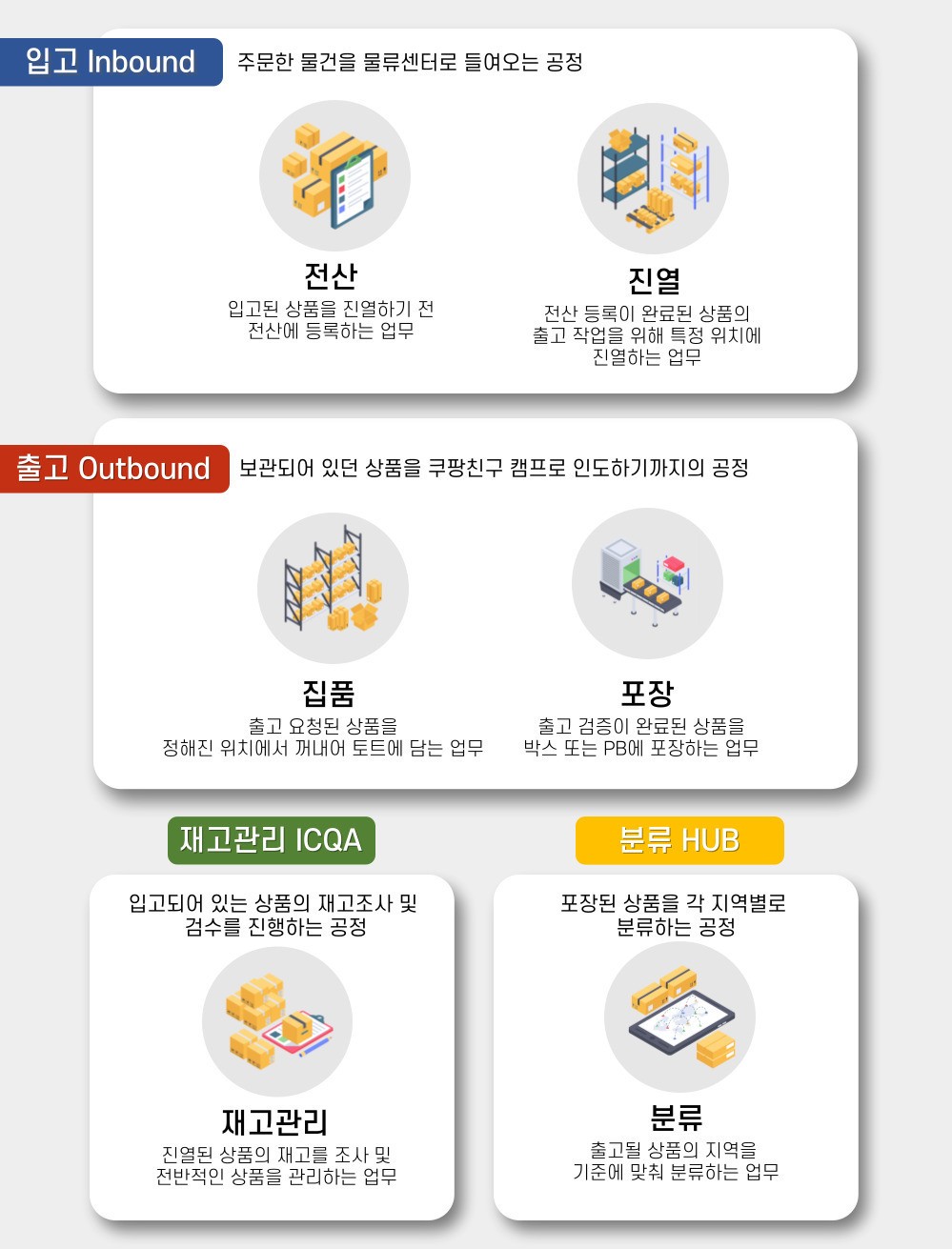 업무소개 | 쿠팡 이천 4센터 업무소개 | 쿠팡 이천 4센터